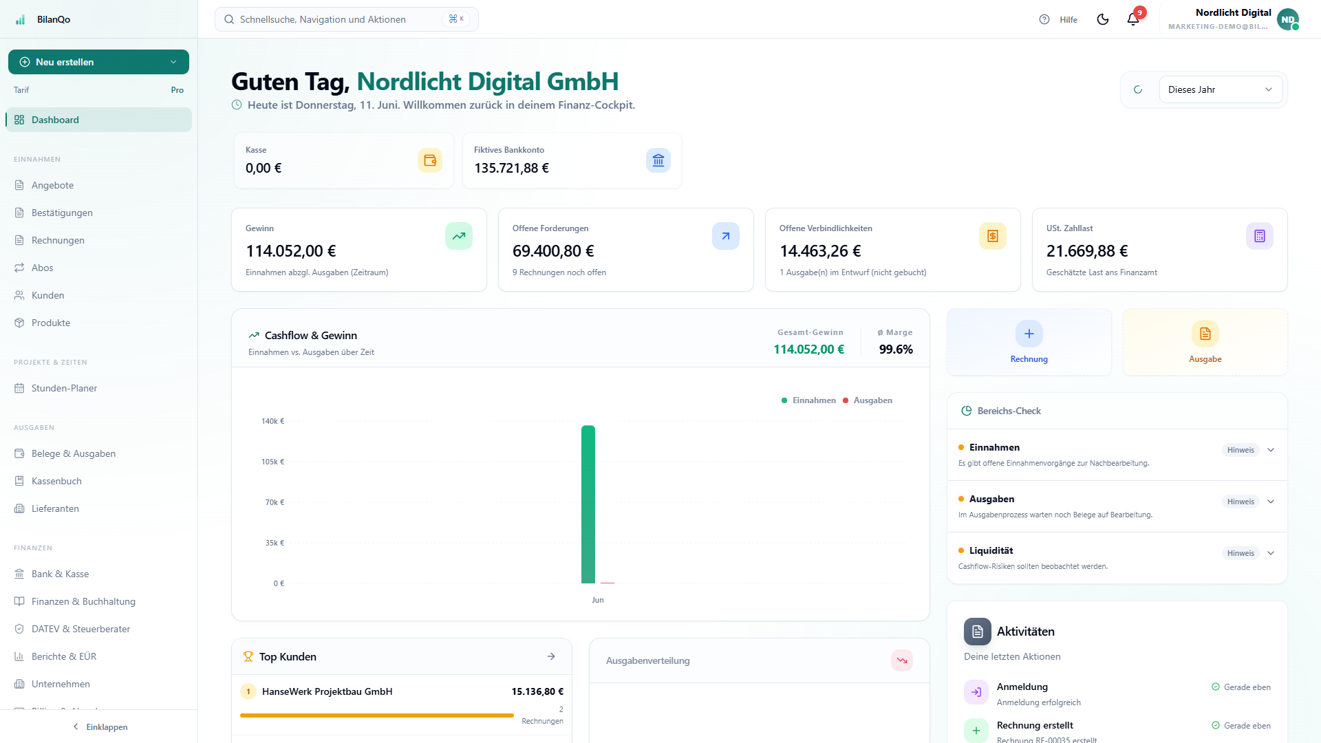 BilanQo Dashboard mit Umsatz, Forderungen und Buchhaltungskennzahlen